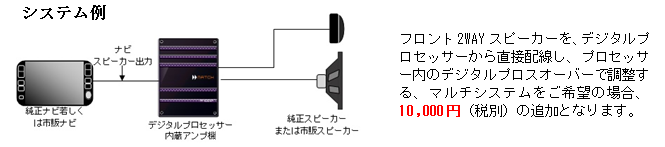 システム例