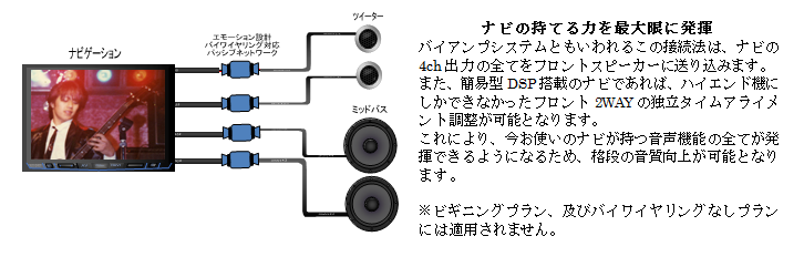 ナビの持てる力を最大限に発揮