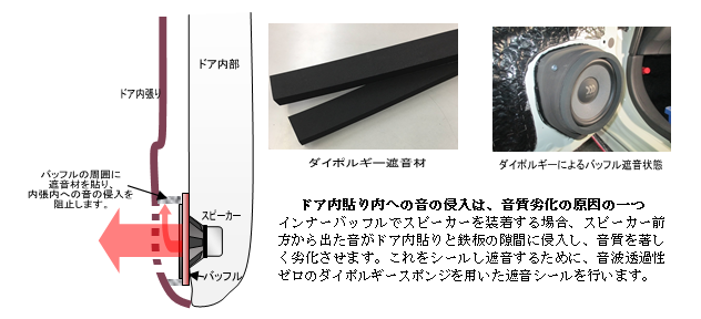 ダイポルギーシール