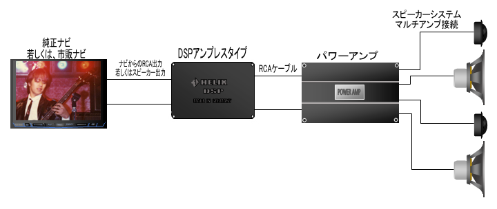 DSP デジタルプロセッサーの極意  福岡のカーオーディオ専門店 エモーション