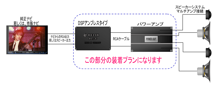 DSP デジタルプロセッサーの極意 | 福岡のカーオーディオ専門店 ...
