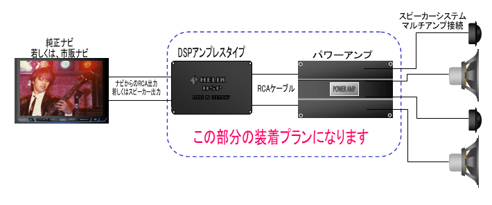 DSP デジタルプロセッサーの極意 | 福岡のカーオーディオ専門店