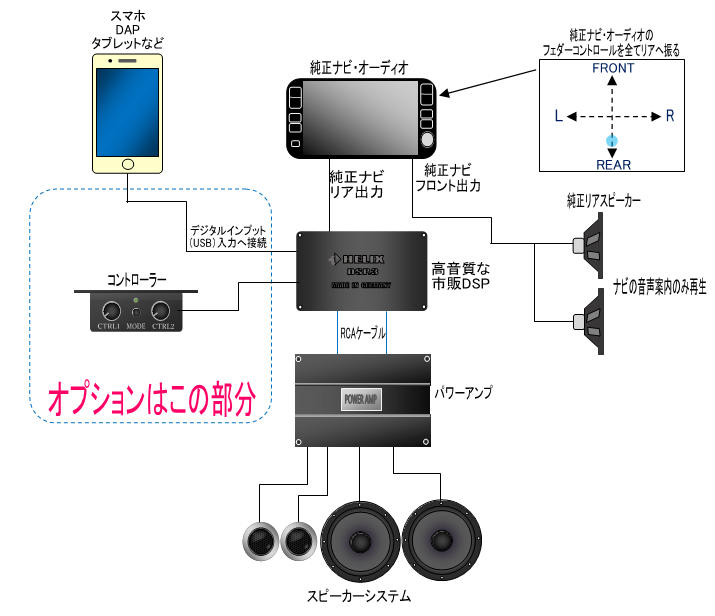 DSPシステム　オプション