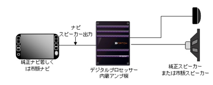システム例