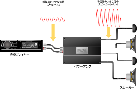 車のスピーカーとアンプ
