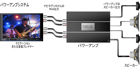 車のスピーカーとアンプ