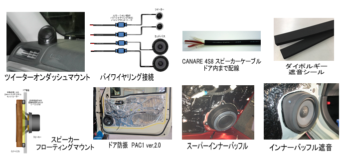 このプランに含まれる音響加工、音質調整