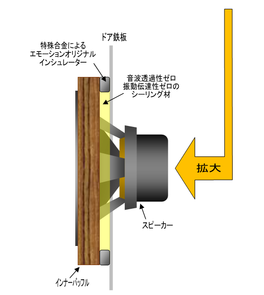 拡大