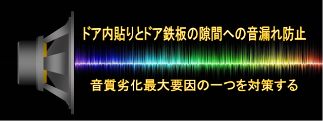 ドアの内貼りドア鉄板の隙間への音漏れ防止と