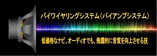 バイワイヤリングシステム