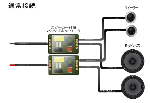 通常接続
