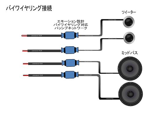 バイワイヤリング接続