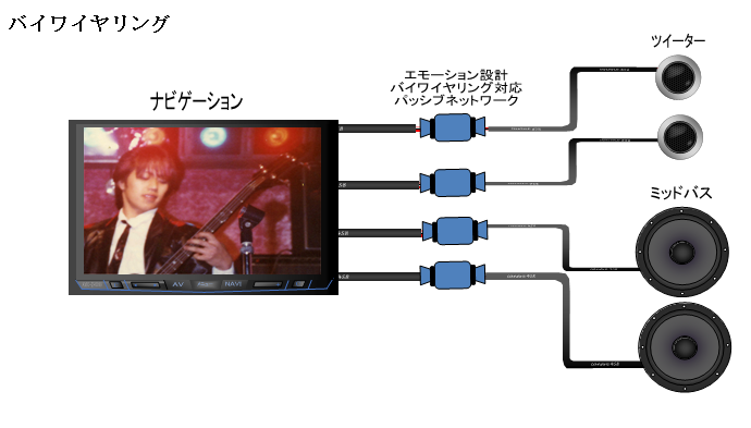 バイワイヤリング