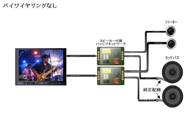 バイワイヤリングなし