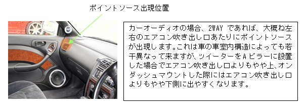 ポイントソース出現位置 車内