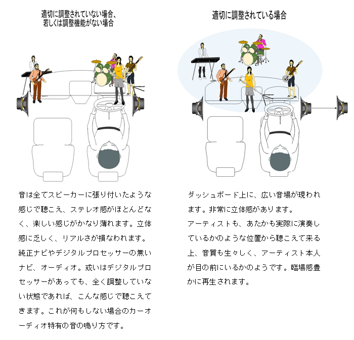 適切に調整されている場合
