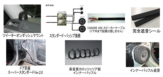 このプランに含まれる音響加工、音質調整