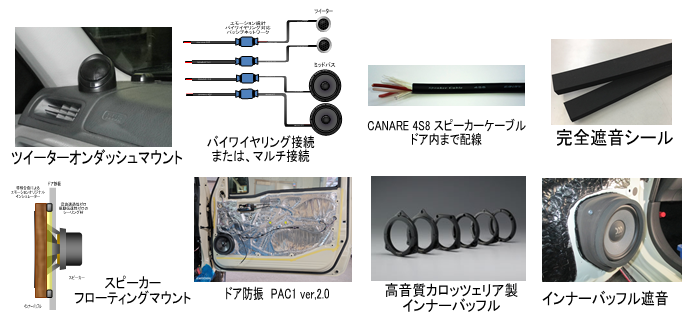 このプランに含まれる音響加工、音質調整