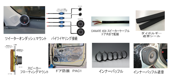 このプランに含まれる音響加工、音質調整