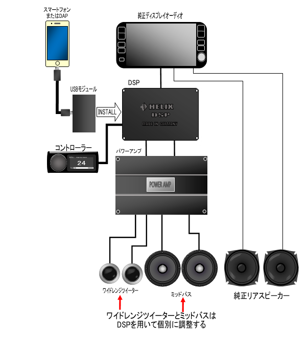 DSPを用いた調整
