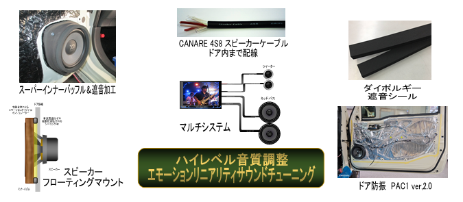 このプランに含まれる音響加工、音質調整