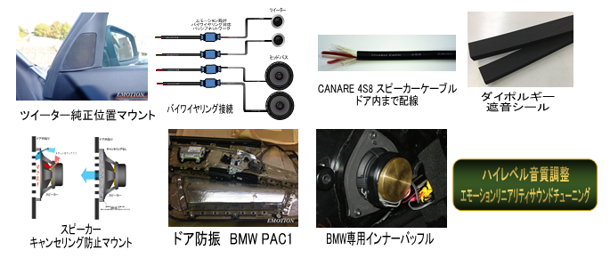 このプランに含まれる音響加工、音質調整