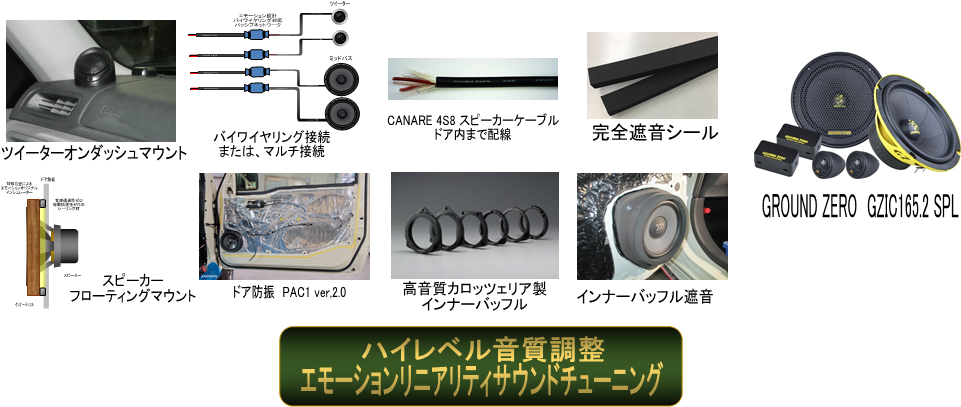このプランに含まれる音響加工、音質調整