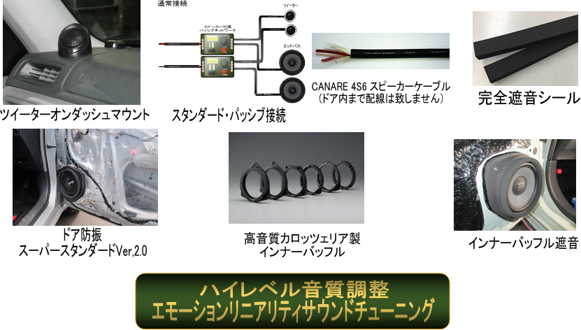 このプランに含まれる音響加工、音質調整