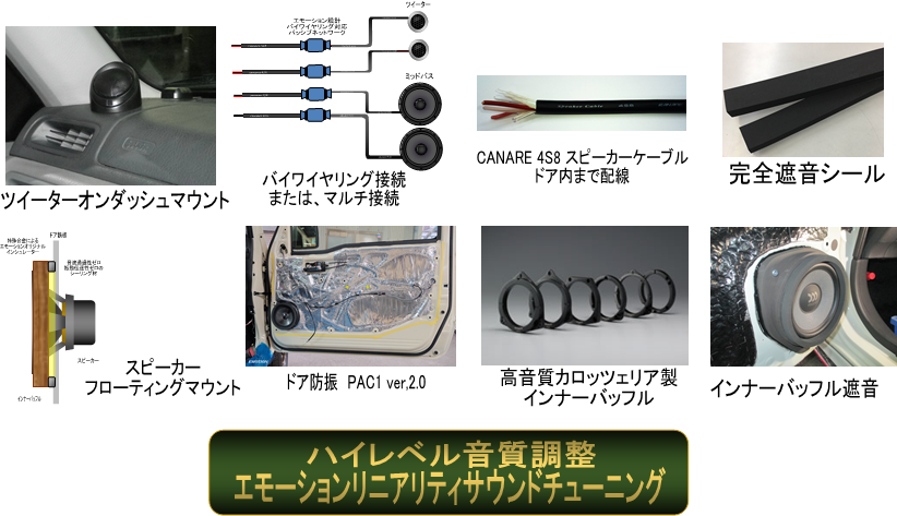 このプランに含まれる音響加工、音質調整