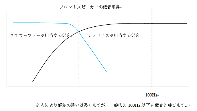 OutlineShape4