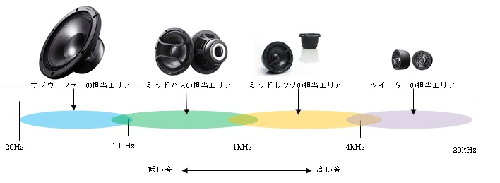 サブウーファーの極意