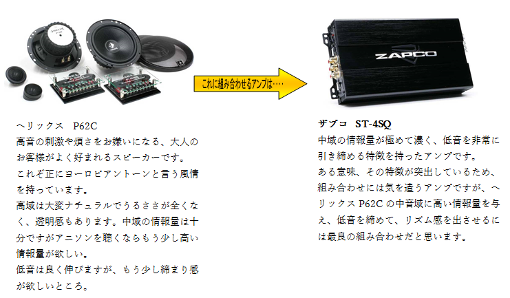 ヘリックス　P62C　ザプコ　ST-4SQ