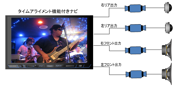 バイワイヤリング方式　システム図