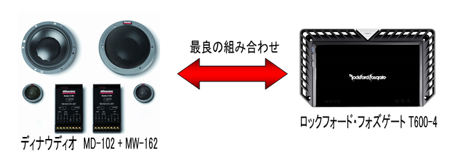 ディナウディオ　MD102+MW-162　ロックフォード・フォズゲート　T600-4